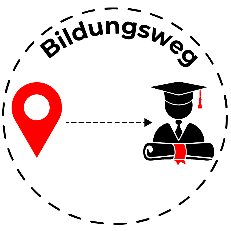 Bildungsweg 