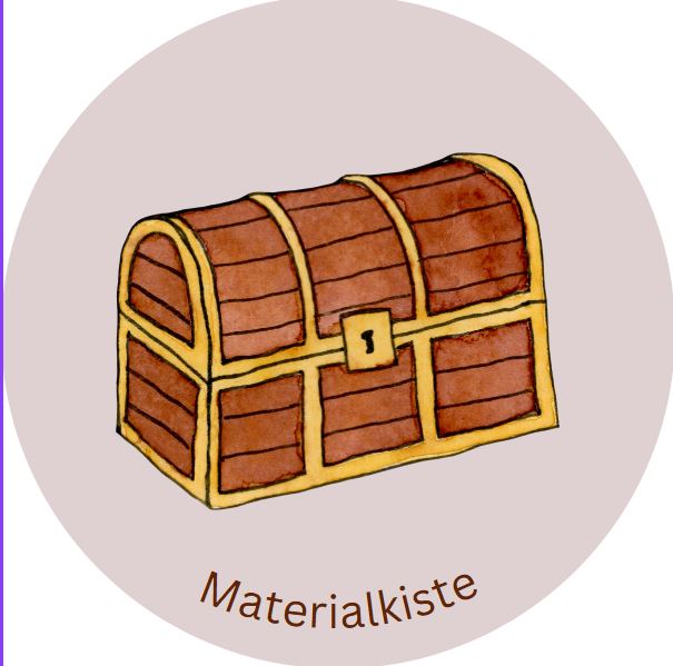 Material.Kiste