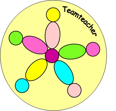 Teamteacher